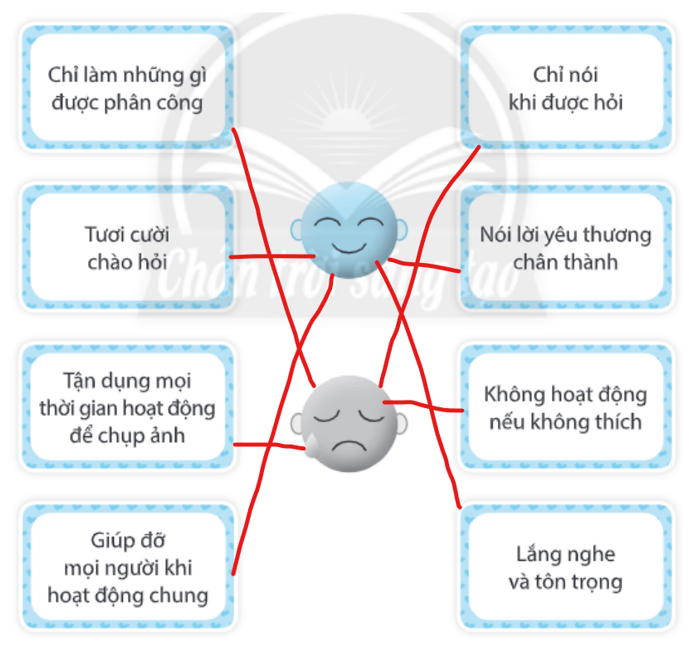 Vở bài tập Hoạt động trải nghiệm lớp 3 trang trang 26 Tuần 14 | Chân trời sáng tạo