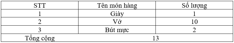 Vở bài tập Hoạt động trải nghiệm lớp 3 trang 33 Tuần 18 | Chân trời sáng tạo