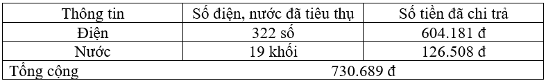 Vở bài tập Hoạt động trải nghiệm lớp 3 trang 35, 36 Tuần 19 | Chân trời sáng tạo