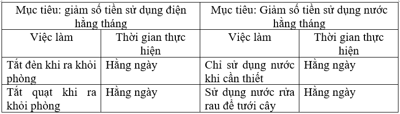 Vở bài tập Hoạt động trải nghiệm lớp 3 trang 36, 37 Tuần 20 | Chân trời sáng tạo