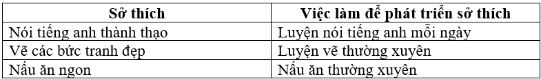 Vở bài tập Hoạt động trải nghiệm lớp 3 trang 38, 39 Tuần 21 | Chân trời sáng tạo