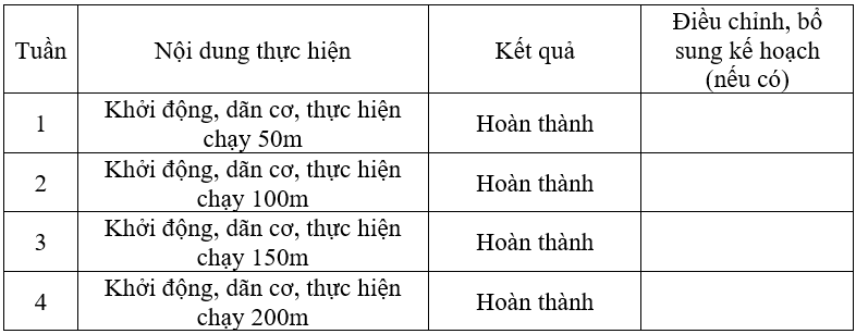 Vở bài tập Hoạt động trải nghiệm lớp 3 trang 40, 41 Tuần 23 | Chân trời sáng tạo