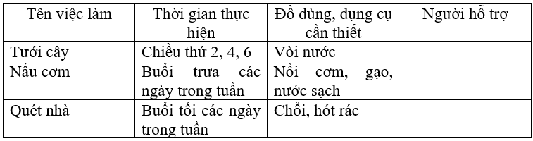 Vở bài tập Hoạt động trải nghiệm lớp 3 trang 45 Tuần 26 | Chân trời sáng tạo