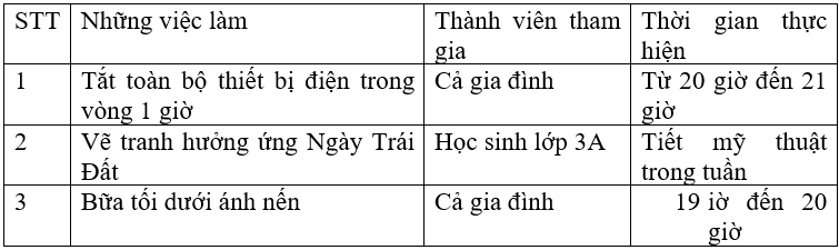 Vở bài tập Hoạt động trải nghiệm lớp 3 trang 51 Tuần 30 | Chân trời sáng tạo