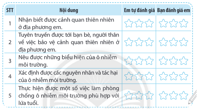 Vở bài tập Hoạt động trải nghiệm lớp 3 trang 52, 53 Tuần 31 | Chân trời sáng tạo