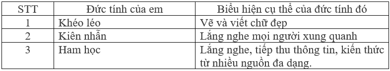 Vở bài tập Hoạt động trải nghiệm lớp 3 trang 56, 57 Tuần 33 | Chân trời sáng tạo