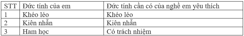 Vở bài tập Hoạt động trải nghiệm lớp 3 trang 56, 57 Tuần 33 | Chân trời sáng tạo