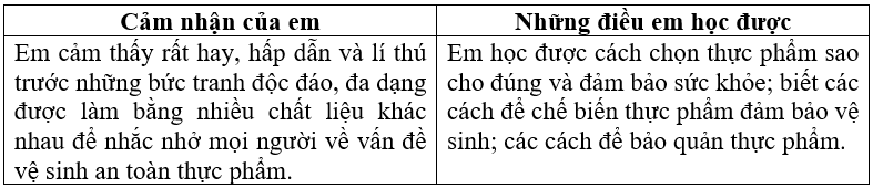 Vở bài tập Hoạt động trải nghiệm lớp 3 trang 14, 15 Tuần 7 | Chân trời sáng tạo