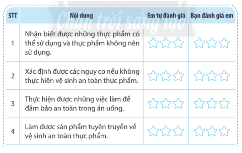 Vở bài tập Hoạt động trải nghiệm lớp 3 trang 15, 16 Tuần 8 | Chân trời sáng tạo