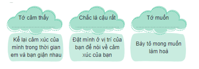 Vở bài tập Hoạt động trải nghiệm lớp 3 Tuần 10 trang 23, 24, 25: Bảo vệ tình bạn, Chúng mình hiểu nhau  | Kết nối tri thức