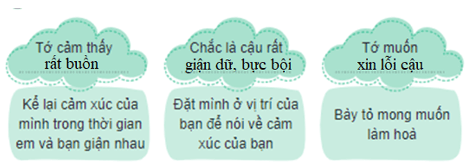 Vở bài tập Hoạt động trải nghiệm lớp 3 Tuần 10 trang 23, 24, 25: Bảo vệ tình bạn, Chúng mình hiểu nhau  | Kết nối tri thức