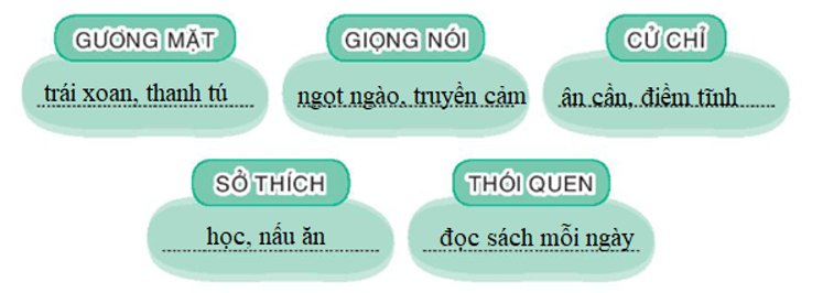 Vở bài tập Hoạt động trải nghiệm lớp 3 Tuần 12 trang 27, 28, 29: Thầy cô trong mắt em, Món quà tặng thầy cô  | Kết nối tri thức