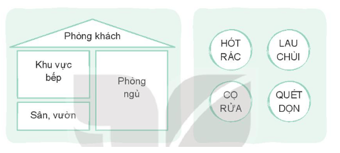 Vở bài tập Hoạt động trải nghiệm lớp 3 Tuần 16 trang 36, 37: Nhà sạch thì mát, Chăm làm việc nhà | Kết nối tri thức