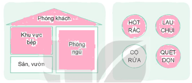 Vở bài tập Hoạt động trải nghiệm lớp 3 Tuần 16 trang 36, 37: Nhà sạch thì mát, Chăm làm việc nhà | Kết nối tri thức