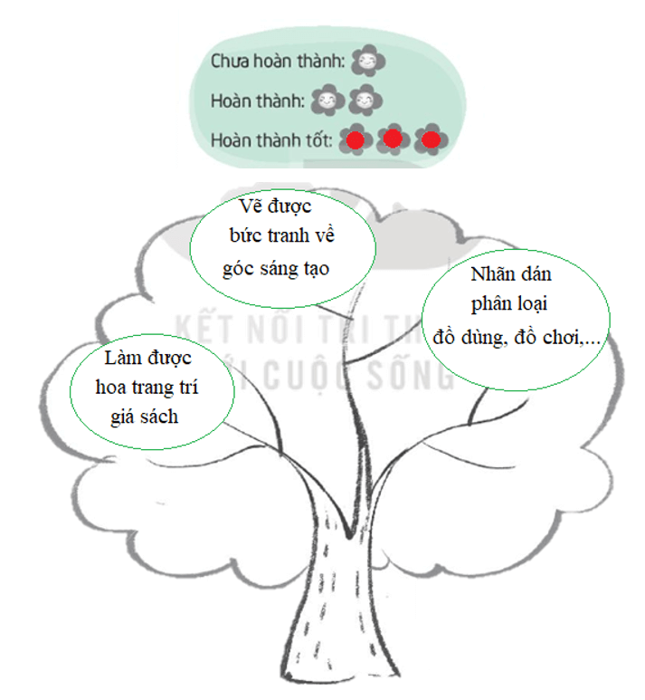 Vở bài tập Hoạt động trải nghiệm lớp 3 Tuần 16 trang 36, 37: Nhà sạch thì mát, Chăm làm việc nhà | Kết nối tri thức