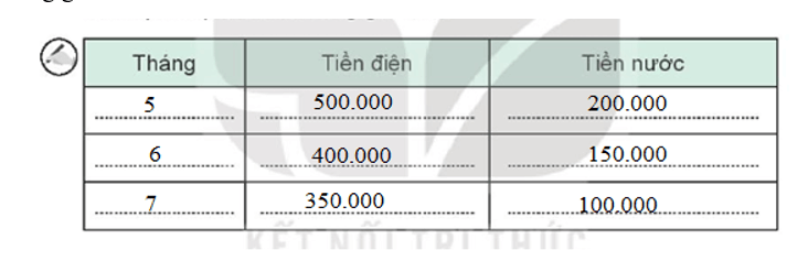 Vở bài tập Hoạt động trải nghiệm lớp 3 Tuần 20 trang 41, 42, 43, 44: Tiết kiệm điện, nước trong gia đình, Sử dụng thiết bị điện, nước | Kết nối tri thức