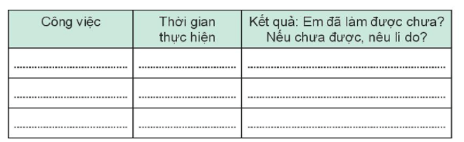 Vở bài tập Hoạt động trải nghiệm lớp 3 Tuần 21 trang 45, 46: Bếp nhà em, Tiêu chí đánh giá của ông Táo  | Kết nối tri thức