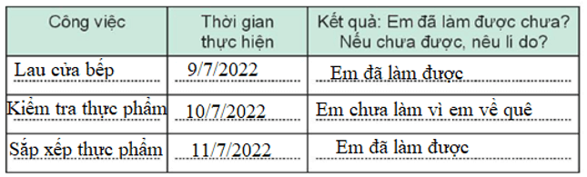 Vở bài tập Hoạt động trải nghiệm lớp 3 Tuần 21 trang 45, 46: Bếp nhà em, Tiêu chí đánh giá của ông Táo  | Kết nối tri thức