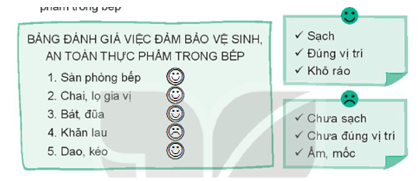 Vở bài tập Hoạt động trải nghiệm lớp 3 Tuần 21 trang 45, 46: Bếp nhà em, Tiêu chí đánh giá của ông Táo  | Kết nối tri thức