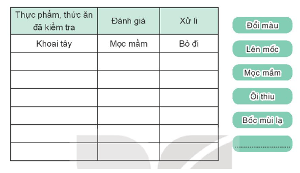 Vở bài tập Hoạt động trải nghiệm lớp 3 Tuần 22 trang 46, 47, 48: Ăn sạch, Thực phẩm sạch  | Kết nối tri thức