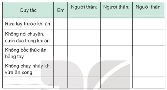 Vở bài tập Hoạt động trải nghiệm lớp 3 Tuần 23 trang 48, 49: Bên mâm cơm, Quy tắc ứng xử khi ăn uống | Kết nối tri thức