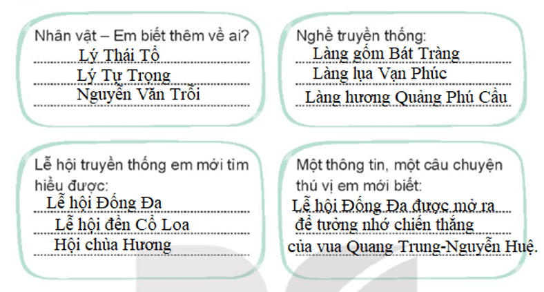 Vở bài tập Hoạt động trải nghiệm lớp 3 Tuần 25 trang 52, 53, 54: Truyền thống quê hương em, Tự hào về truyền thống quê hương | Kết nối tri thức