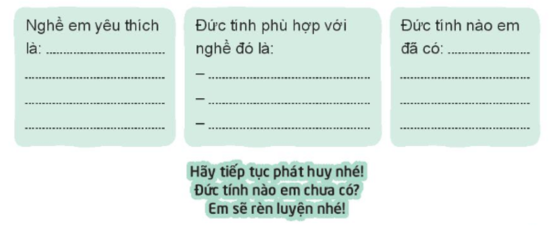 Vở bài tập Hoạt động trải nghiệm lớp 3 Tuần 32 trang 66, 67: Nghề em yêu thích, Đức tính nghề nghiệp | Kết nối tri thức