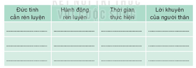 Vở bài tập Hoạt động trải nghiệm lớp 3 Tuần 33 trang 68, 69: Người lao động tương lai, Tấm gương nghề nghiệp | Kết nối tri thức