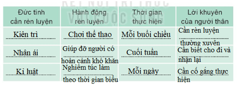 Vở bài tập Hoạt động trải nghiệm lớp 3 Tuần 33 trang 68, 69: Người lao động tương lai, Tấm gương nghề nghiệp | Kết nối tri thức