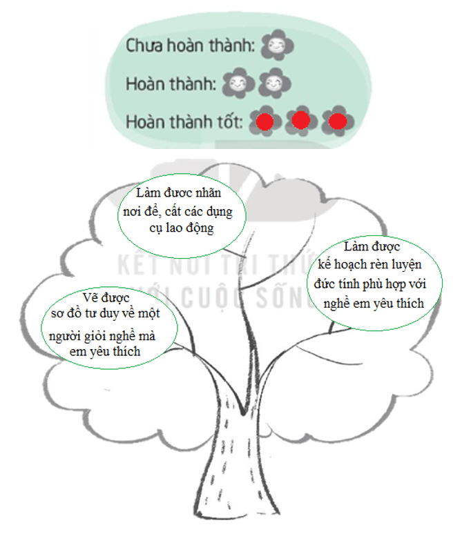 Vở bài tập Hoạt động trải nghiệm lớp 3 Tuần 34 trang 70, 71, 72: An toàn là bạn, Nguyên tắc đảm bảo an toàn trong lao động | Kết nối tri thức