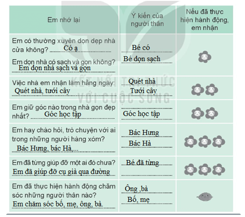 Vở bài tập Hoạt động trải nghiệm lớp 3 Tuần 35 trang 73, 74, 75, 76: Hồ sơ trải nghiệm, Buổi liên hoan cuối năm | Kết nối tri thức