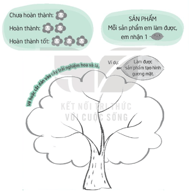 Vở bài tập Hoạt động trải nghiệm lớp 3 Tuần 4 trang 10, 11, 12, 13: Đọc sách theo sở thích, Danh mục sách theo sở thích   | Kết nối tri thức