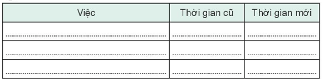 Vở bài tập Hoạt động trải nghiệm lớp 3 Tuần 5 trang 14, 15: Thời gian biểu của em, Quý trọng thời gian  | Kết nối tri thức (ảnh 4)