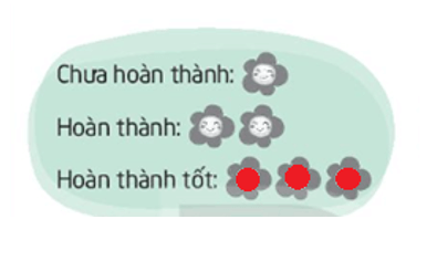 Vở bài tập Hoạt động trải nghiệm lớp 3 Tuần 8 trang 18, 19, 20: Người tiêu dùng thông minh, Cũ mà vẫn tốt  | Kết nối tri thức