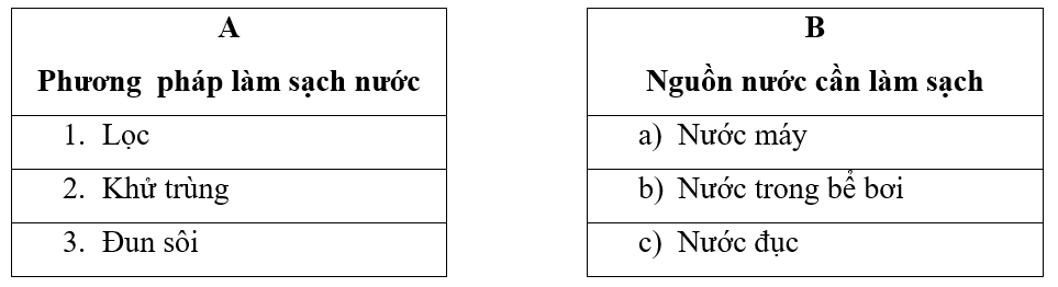 Vở bài tập Khoa học lớp 4 Kết nối tri thức Bài 3: Sự ô nhiễm và bảo vệ nguồn nước. Một số cách làm sạch nước