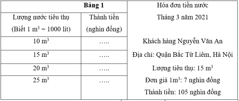 Vở bài tập Khoa học lớp 4 Kết nối tri thức Bài 3: Sự ô nhiễm và bảo vệ nguồn nước. Một số cách làm sạch nước