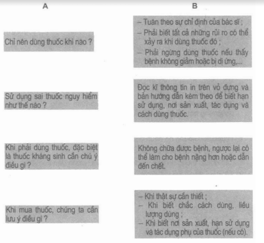 Vở bài tập Khoa học lớp 5 Bài 11: Dùng thuốc an toàn | Giải VBT Khoa học 5