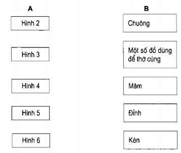 Vở bài tập Khoa học lớp 5 Bài 24: Đồng và hợp kim của đồng | Giải VBT Khoa học 5