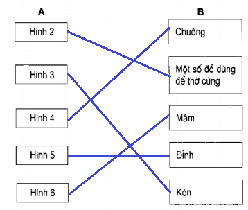 Vở bài tập Khoa học lớp 5 Bài 24: Đồng và hợp kim của đồng | Giải VBT Khoa học 5