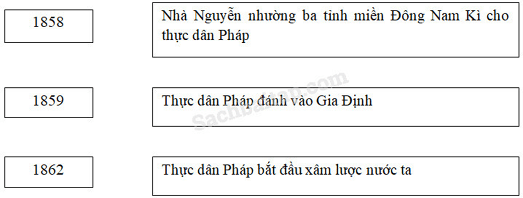 Vở bài tập Lịch Sử lớp 5 Bài 1: Bình Tây Đại nguyên soái Trương Định | Giải VBT Lịch Sử 5