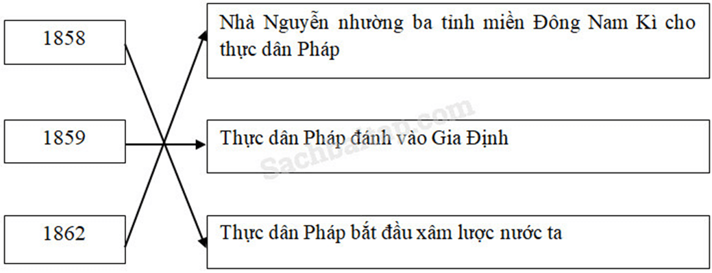 Vở bài tập Lịch Sử lớp 5 Bài 1: Bình Tây Đại nguyên soái Trương Định | Giải VBT Lịch Sử 5