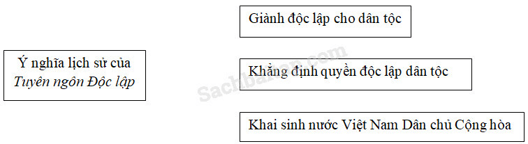 Vở bài tập Lịch Sử lớp 5 Bài 10: Bác Hồ đọc tuyên ngôn Độc lập | Giải VBT Lịch Sử 5