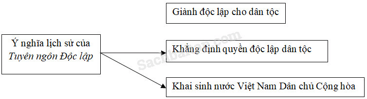 Vở bài tập Lịch Sử lớp 5 Bài 10: Bác Hồ đọc tuyên ngôn Độc lập | Giải VBT Lịch Sử 5