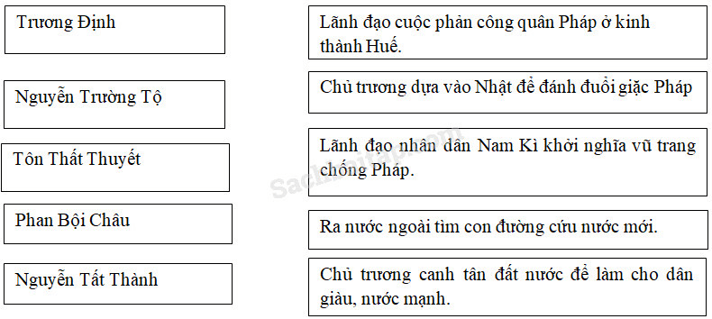 Vở bài tập Lịch Sử lớp 5 Bài 11: Ôn tập: Hơn tám mươi năm chống thực dân Pháp xâm lược và đô hộ (1858 – 1945) | Giải VBT Lịch Sử 5