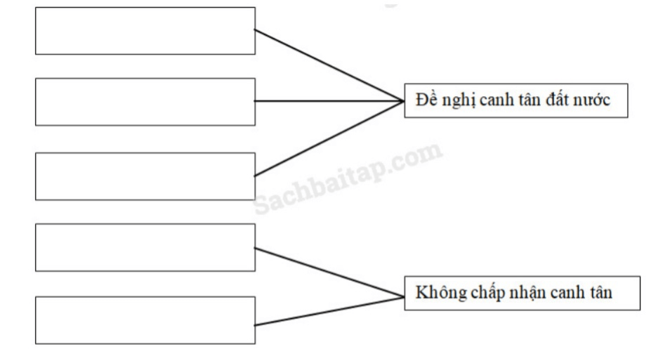 Vở bài tập Lịch Sử lớp 5 Bài 2: Nguyễn Trường Tộ mong muốn canh tân đất nước | Giải VBT Lịch Sử 5