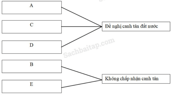 Vở bài tập Lịch Sử lớp 5 Bài 2: Nguyễn Trường Tộ mong muốn canh tân đất nước | Giải VBT Lịch Sử 5