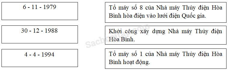 Vở bài tập Lịch Sử lớp 5 Bài 28: Xây dựng Nhà máy thủy điện Hòa Bình | Giải VBT Lịch Sử 5