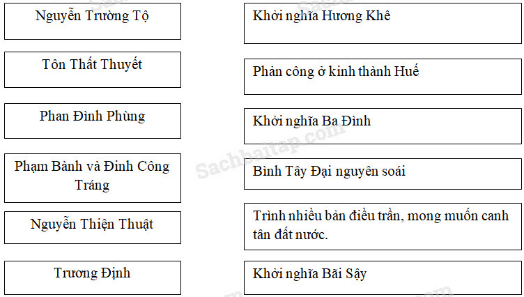 Vở bài tập Lịch Sử lớp 5 Bài 29: Ôn tập: Lịch sử nước ta từ giữa thế kỉ XIX đến nay | Giải VBT Lịch Sử 5