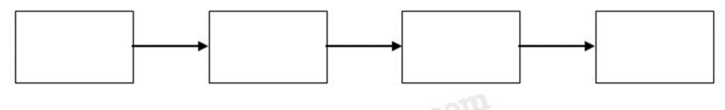 Vở bài tập Lịch Sử lớp 5 Bài 3: Cuộc phản công ở kinh thành Huế | Giải VBT Lịch Sử 5