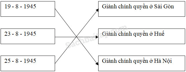 Vở bài tập Lịch Sử lớp 5 Bài 9: Cách mạng mùa thu | Giải VBT Lịch Sử 5